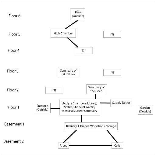 Map of the Temple.png